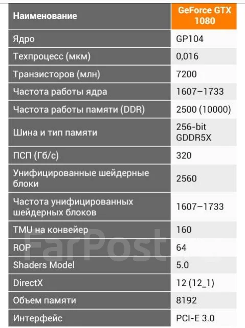 GeForce GTX 1080 Ti. ��� ����� �� ���������� ����