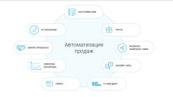 Настройка телефонии и внедрение CRM системы Автоматизируй отдел продаж
