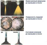 Диагностика и ремонт ТНВД, опрессовка форсунок, чистка инжекторов.