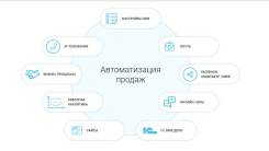 Настройка телефонии и внедрение CRM. Автоматизируй отдел продаж