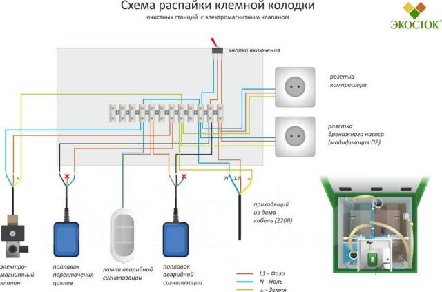 Чистка и ремонт автономных канализаций астра топас в Хабаровске