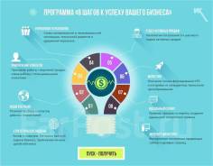 Программирование и разработка приложений от профи+гарантия результата!