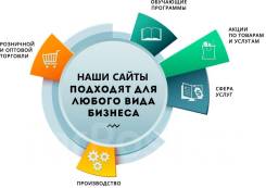 Социальные сети и сообщества (SMM). Увеличение продаж с гарантией!