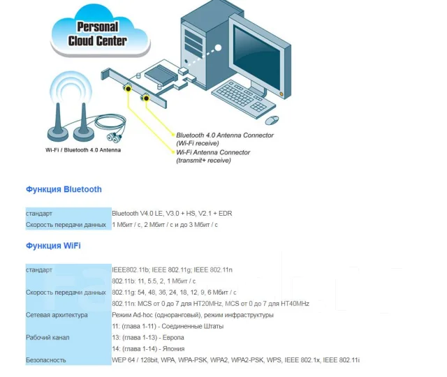 Wi-Fi+Bluetooth ��������. ����