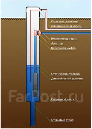 Кессон или адаптер для скважины что лучше
