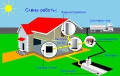Горелки для котлов газовые.
