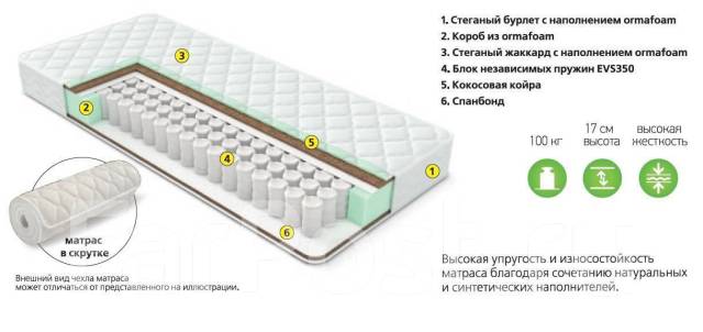 Оптимальное количество пружин в матрасе