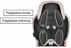 Подушки-подголовники.
