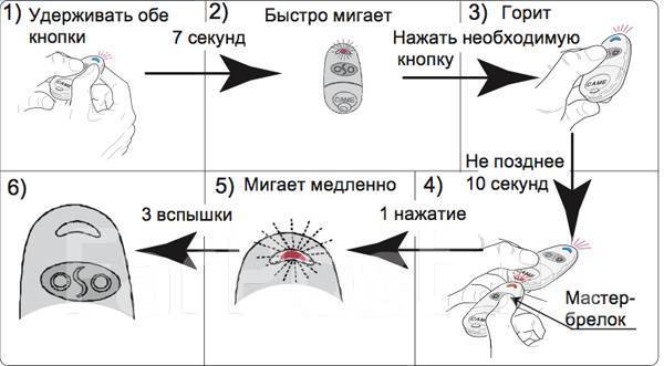 Как разобрать пульт от ворот Пульт Came TOP-432 NA. 433,92 МГц для шлагбаумов и ворот купить во Владивостоке 