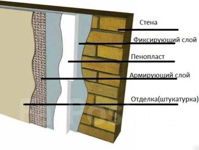 Утепление стен ванной комнаты изнутри