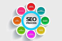 SEO сайт ваш сделает популярным среди потенциальных клиентов