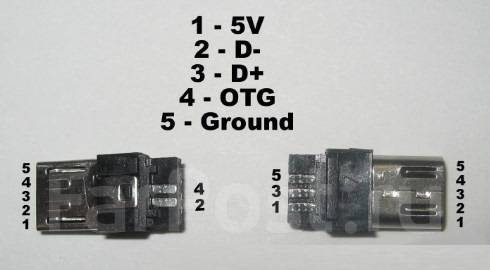 Распиновка USB: типы разъемов A, B, C, mini и micro