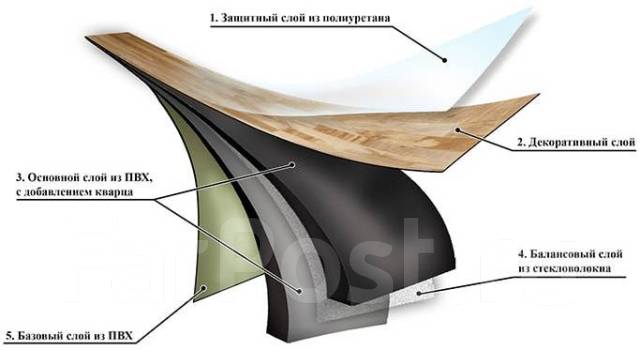 Напольная Плитка ПВХ. Замковое соединение. 4мм Лаго-верде 20-05 - Стены ...