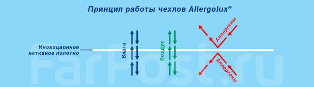 Allergolux чехол на матрас