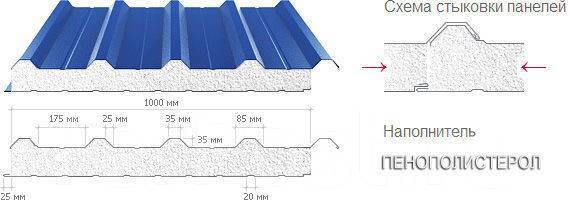 кровельная сэндвич панель 100 мм
