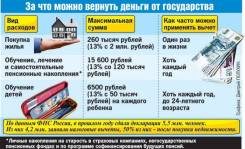 Заполнение декларации 3-НДФЛ