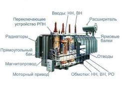 Установка и ремонт: ТП, РП, КТПН, ОРУ, ВЛ 0,4-35кВ, ЗРУ и т. п