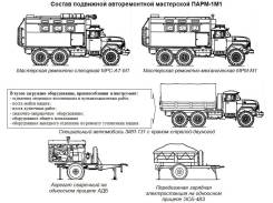 Состав подвижной авторемонтной мастерской ПАРМ-1М1