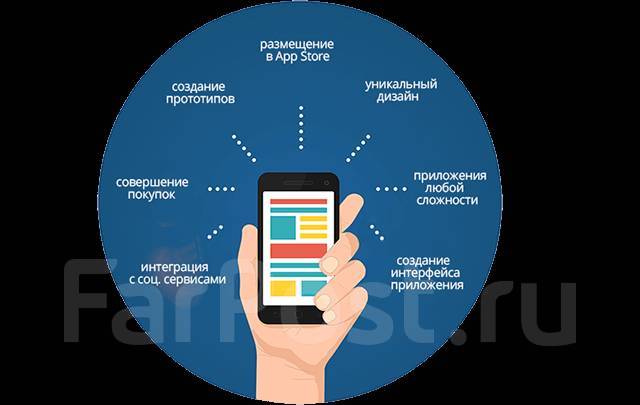 Услуги app. Затраты на разработку мобильного приложения. Инструменты разработки мобильных приложений. Среды разработки мобильных приложений. Стоимость разработки мобильного приложения.