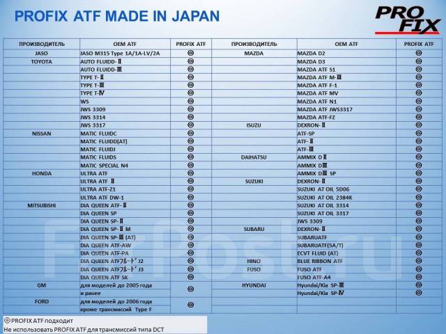 Atf 3314 suzuki аналог