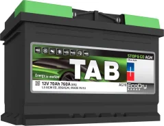 Tab. 70��.�., ������ (������), ������������ ������ ����