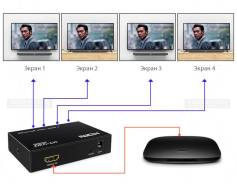 Разветвители HDMI.