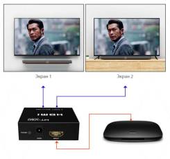 Разветвители HDMI.