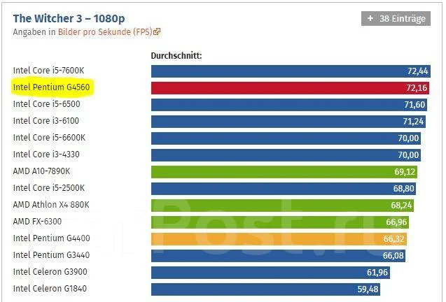 Intel Pentium G4560 ����