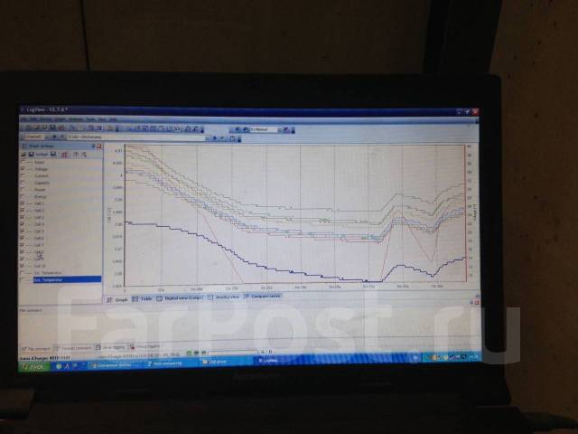 Автоэлектрик или ученик, работа в ООО \"ЦАБ \"Арсенал\" во Владивостоке ...
