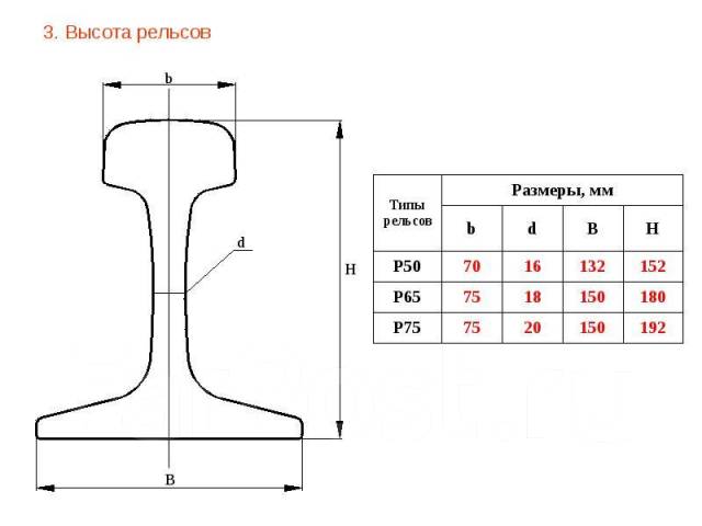Рельсы схемы установки