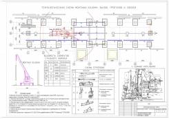 Разработка разделов ПСД: ПОС, ПОД, ППР, ППРк, Технологических карт.
