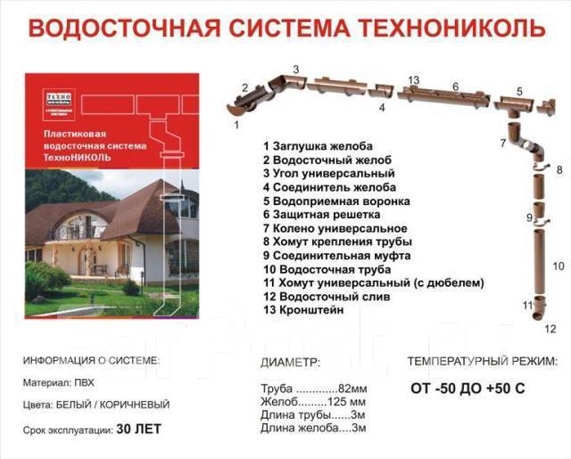 Схема водосточной системы технониколь