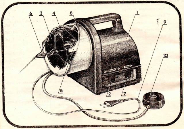 Прялка Электрическая Бытовая"УФА - 2" Новая, Новый, В Наличии.