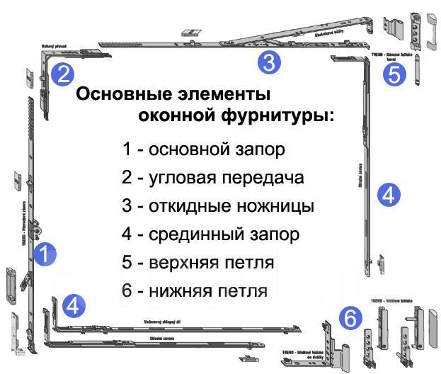 Механизм пластиковых окон поворотно откидной схема