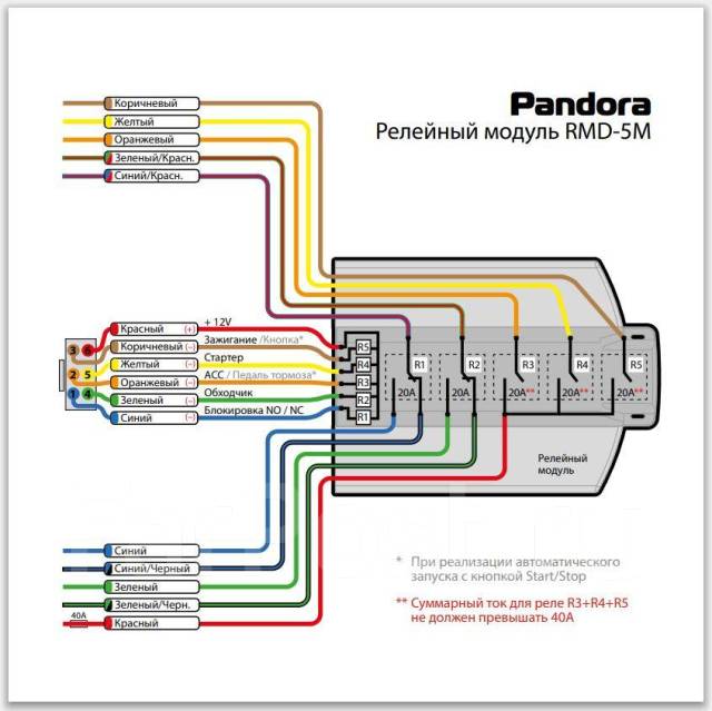 Pandora dx40 rs схема подключения