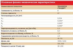 Каменная вата.