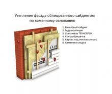 Каменная вата.