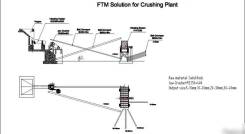 Дробильный стационарный комплекс FTM (20тонн в час)