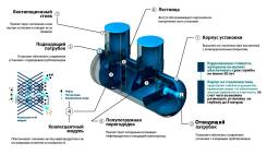 Комбинированный Песко-Нефтеуловитель (КПН) с сорбционным фильтром