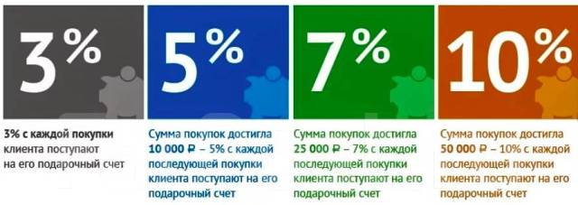 Карта клиента nl