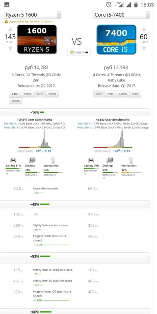 AMD Ryzen 5 1600 ����