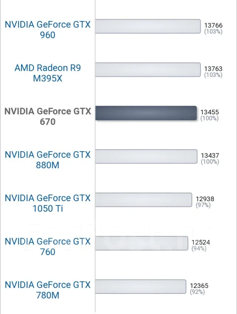 GeForce GTX 670 ����