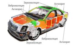 Промывка радиатора печки от 1000р южный Акция