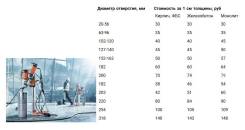 Алмазное бурение (сверление). НДС