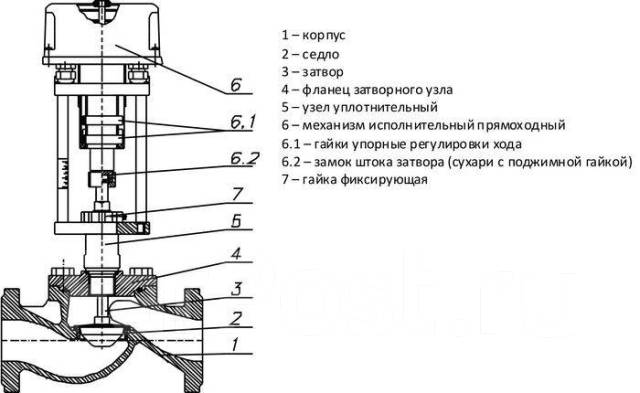 Клапан регулирующий чертеж
