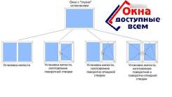 Переделка глухих окон, дверей в открывающиеся в Керчи в Керчи Переделка глухих окон, дверей в открывающиеся в Керчи