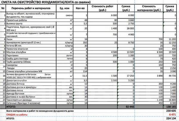 Сметный расчет строительства дома: найдено 85 изображений
