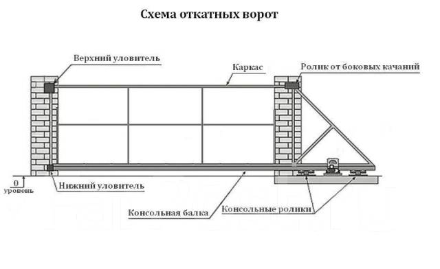Чертеж откатных ворот 5 м Откатные ворота во Владивостоке