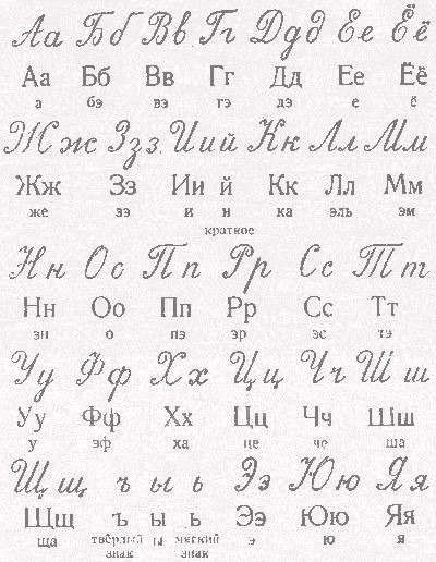 Алфавит для 1 класса распечатать