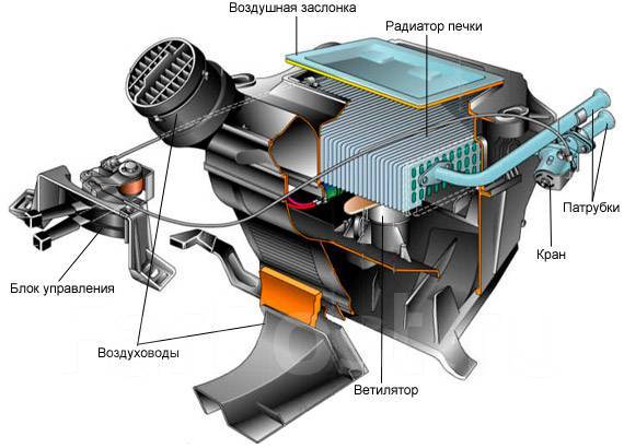 Ремонт автомобильных печек хабаровск